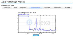 Alexa_PageViewUser_20140331_1131