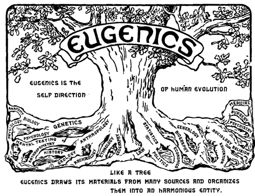 Logo du congrès sur l'eugénisme 1921